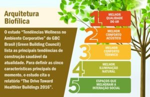 Benefícios da biofília